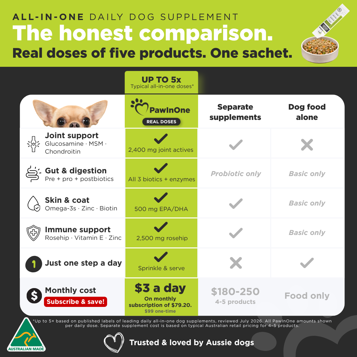 All-In-One Daily Dog Supplement