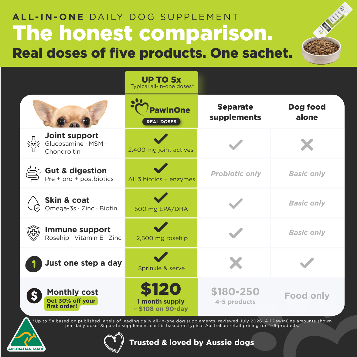 All-In-One Daily Dog Supplement